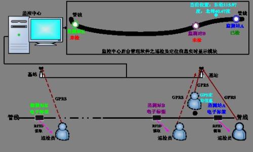 威海文登区巡更系统八号