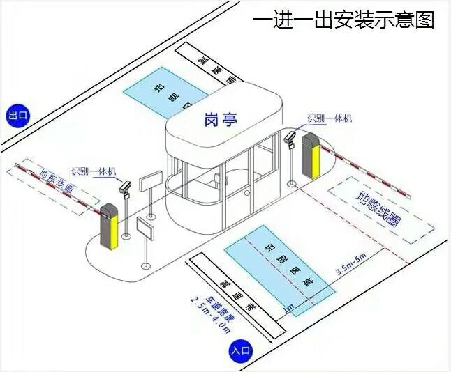 威海文登区标准车牌识别系统安装图