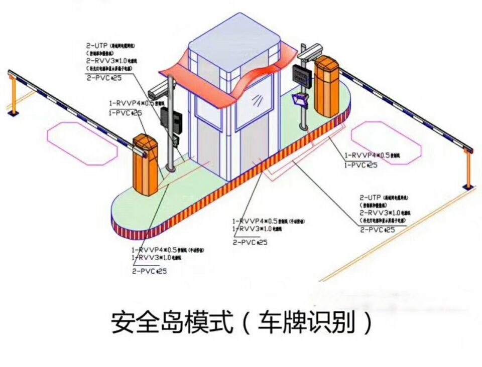 威海文登区双通道带岗亭车牌识别