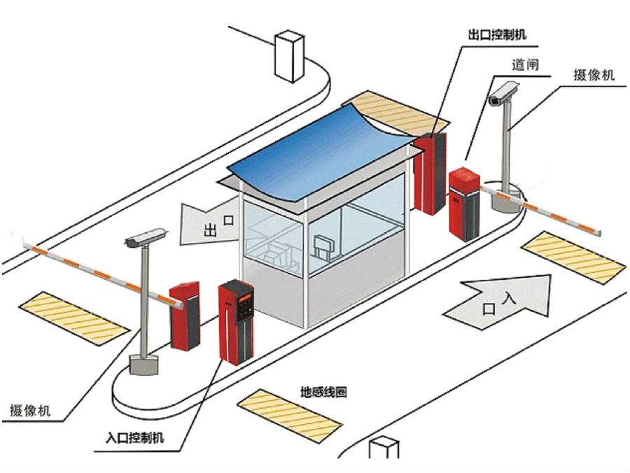 威海文登区标准双通道刷卡停车系统安装示意